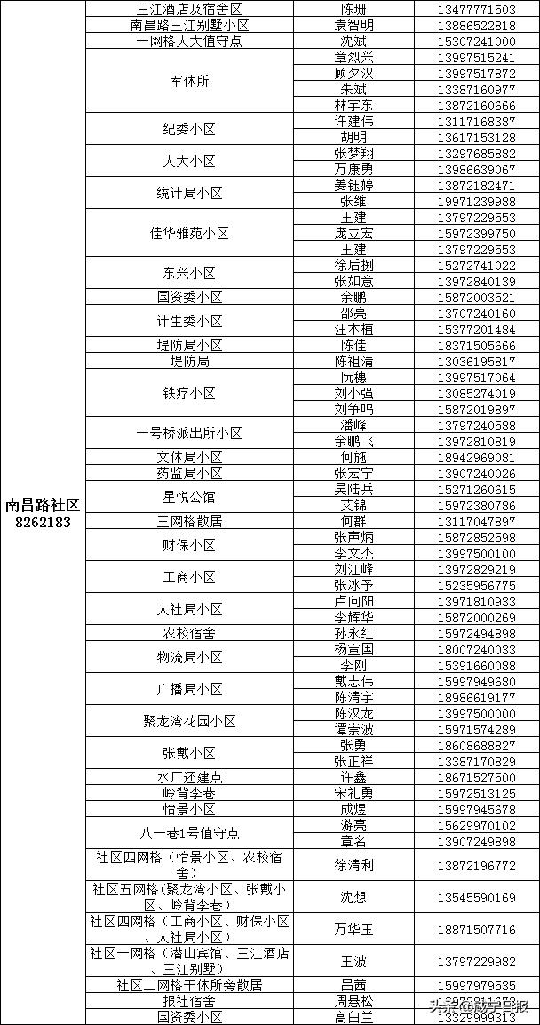 保障全市抗疫物资,抗疫提供医用物资保障
