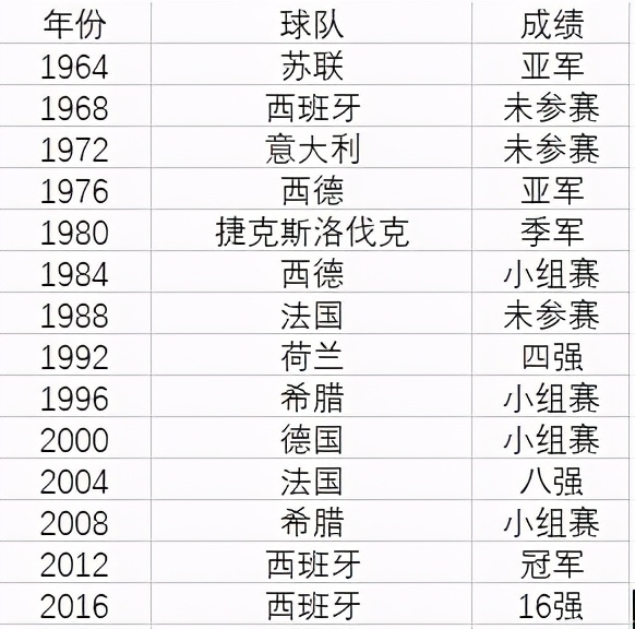 历届欧洲杯完整数据,欧洲杯历届数据