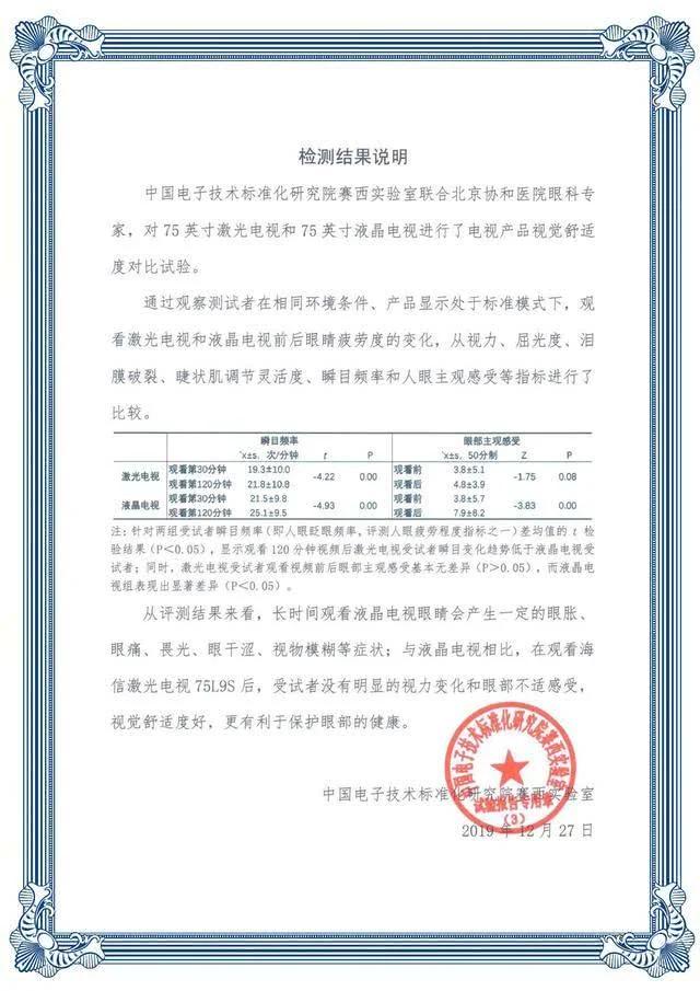 海信激光电视高清护眼和健康护眼,海信单色和三色激光电视