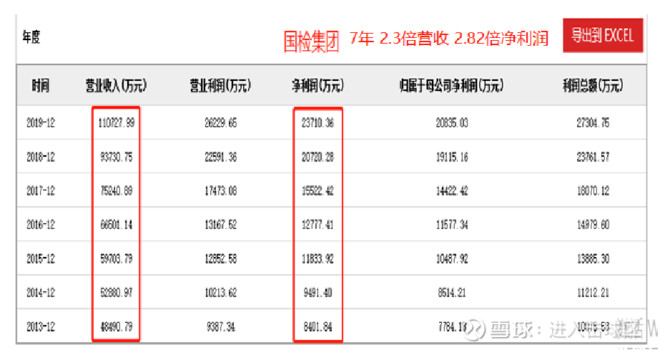 国检集团是干嘛的,国检集团怎么样