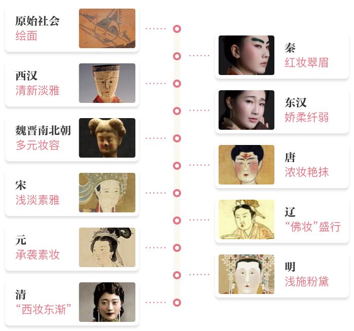 红妆妆容教程,古代最好看的几个妆容