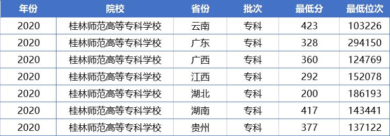 专科类最好的师范院校,低分就业最好的师范大学