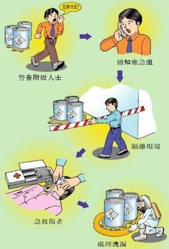 化学品经营单位模拟考试题,危险化学品安全培训模拟考试平台