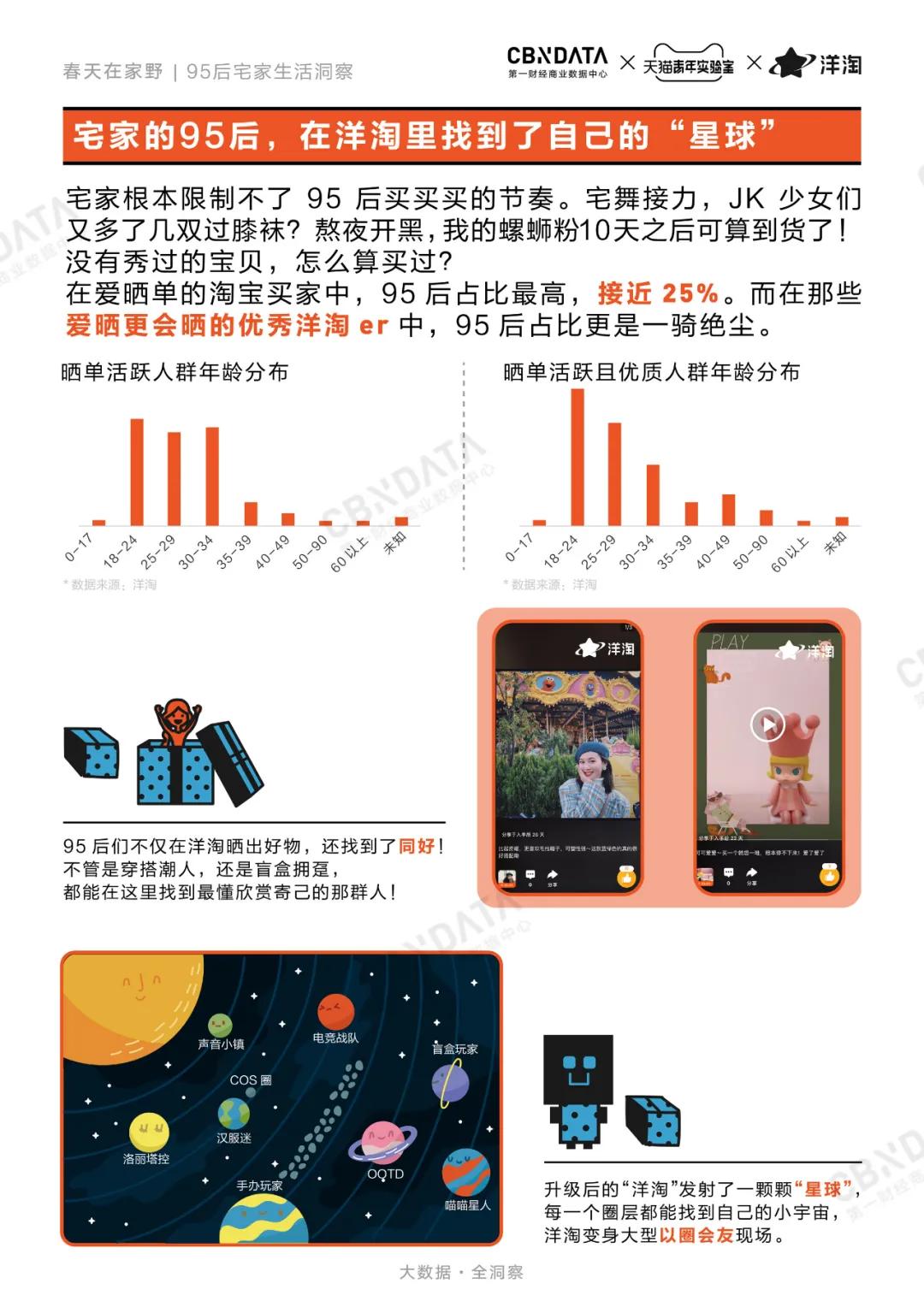 瀹呭鍏昏啒,瀹呭鐨勭敓娲诲皬绉樺瘑