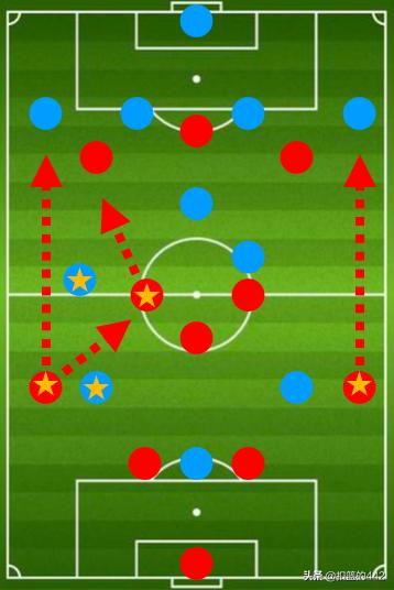 深度|从防守者到进攻发动机，边后卫凭什么站上舞台中心？