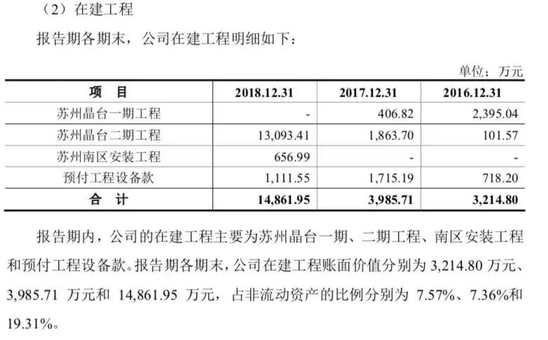 晶台股份重组最新消息,晶台股份公司现状