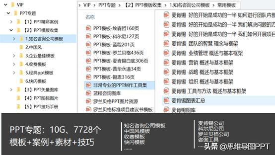 ppt基础不好让老板刮目相看,职场制作ppt最快的方式套用模板