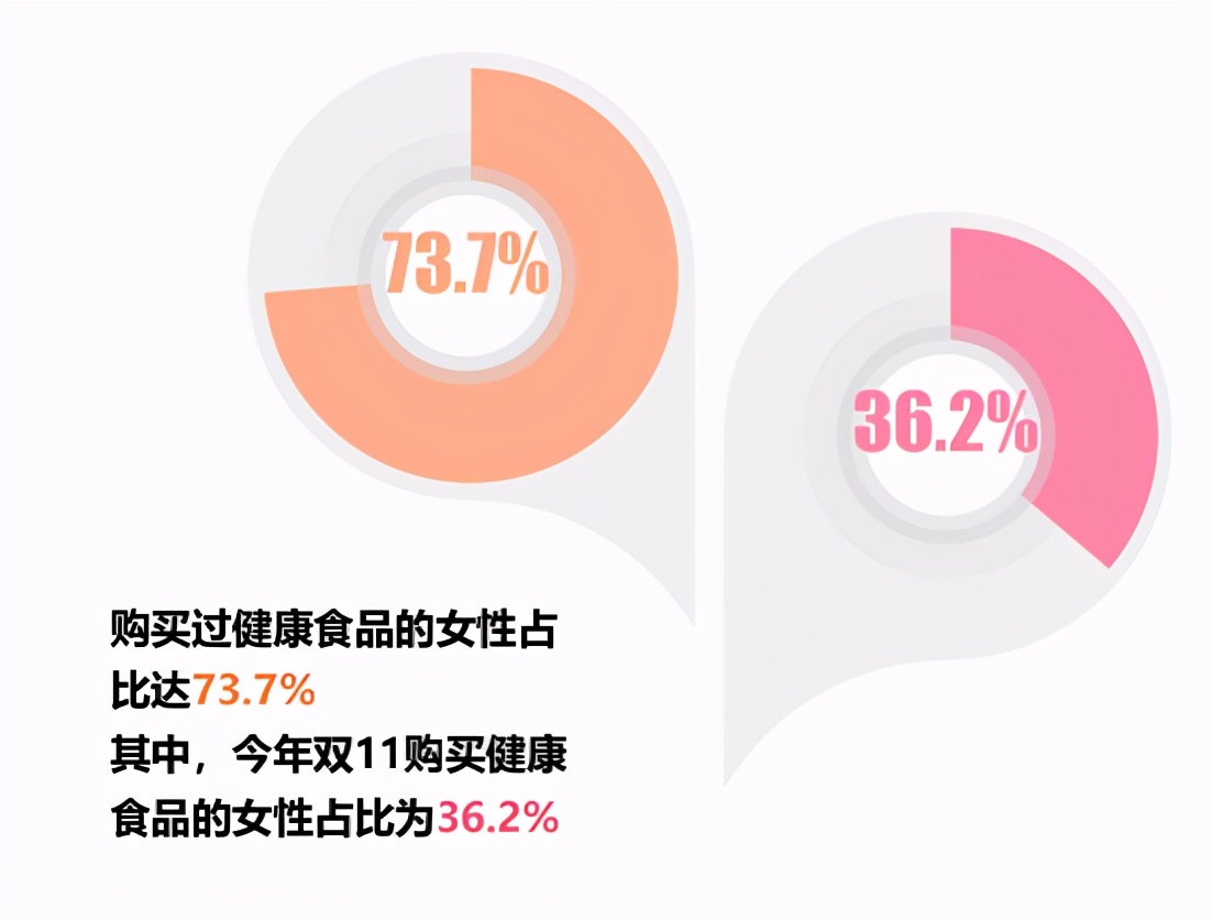 5.3亿移动互联网女性用户，了不起的女子力和繁荣的“她经济”