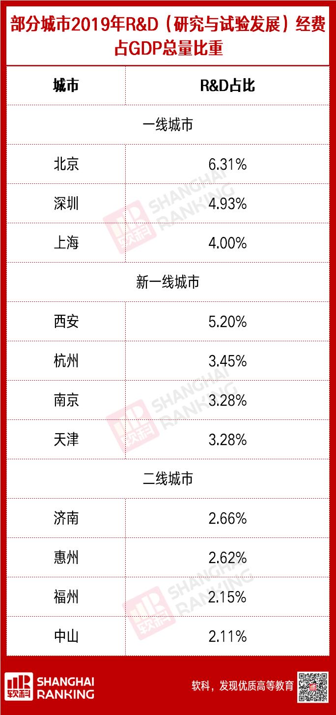 野心勃勃的二线城市，要靠高教“上位”了