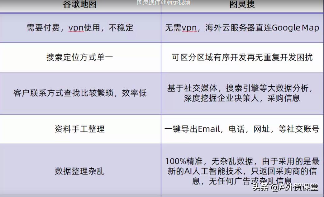 国外精准客户邮箱获取方法,如何用黄页找国外客户邮箱