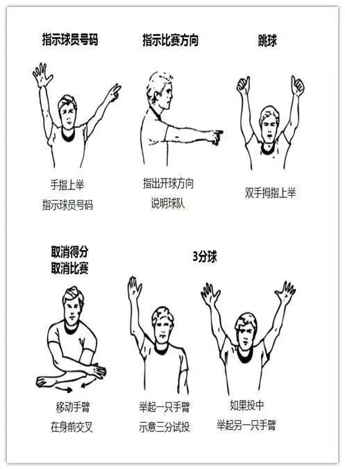篮球裁判手势0到90图解,篮球裁判手势16-19号