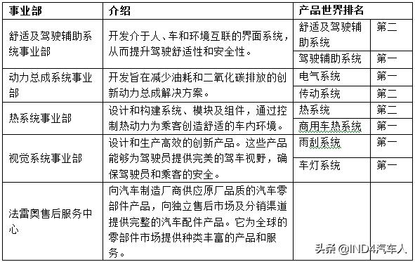 法雷奥工作体验,法雷奥工作真实感受