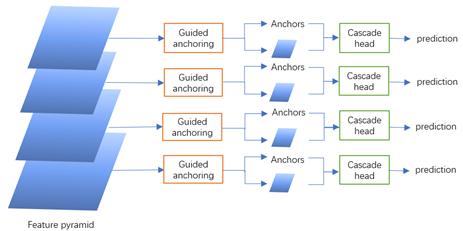 深兰科技ACMMM2020冠军，视频级别目标身份和动态