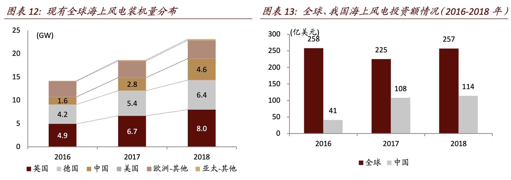 和平海底光缆对亨通光电的影响,亨通光电唯一一家海底光缆公司