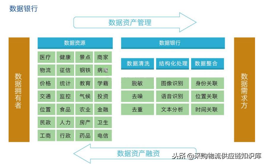大数据行业调研报告,大数据对产业分析