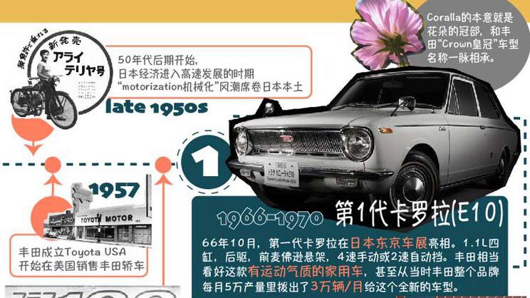 最好的一代卡罗拉究竟有多好,经过21年的沉淀