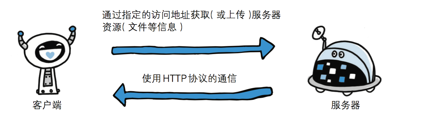 http协议,http404怎么解决