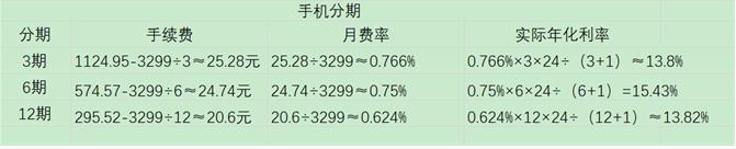 京东白条借呗微粒贷哪个利息更低,蚂蚁借呗微粒贷京东白条哪个好