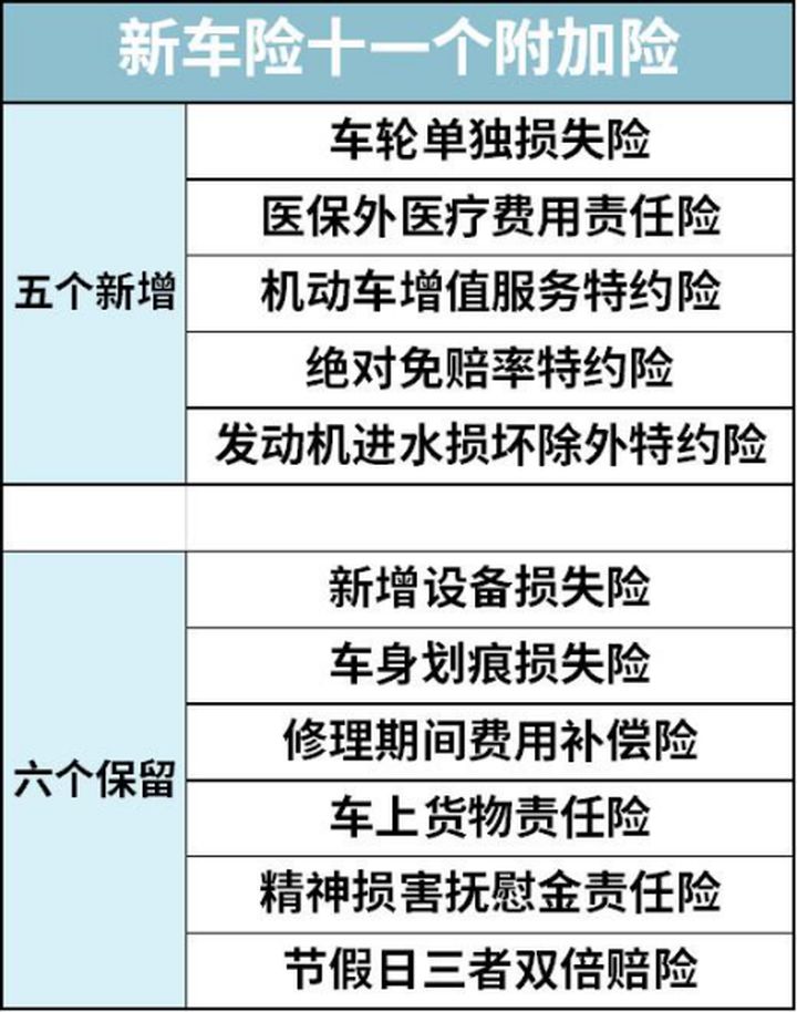 2021年车险交强险价格表,2021年平安车险怎么买划算