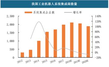 埃斯顿收购德国公司,埃夫特3年亏35亿为何沉迷并购