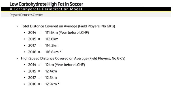 美国职业运动员体能训练,美国职业球员体能训练