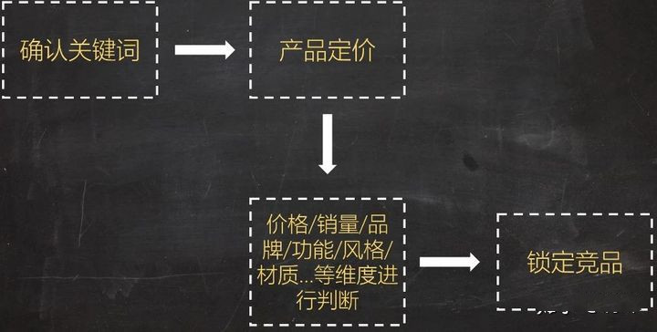 淘宝店铺站外推广平台,淘宝店铺没有推广权限