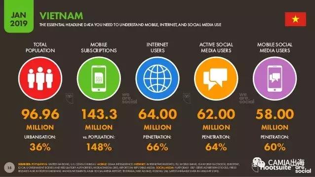 东南亚之越南,2019年越南国内情况