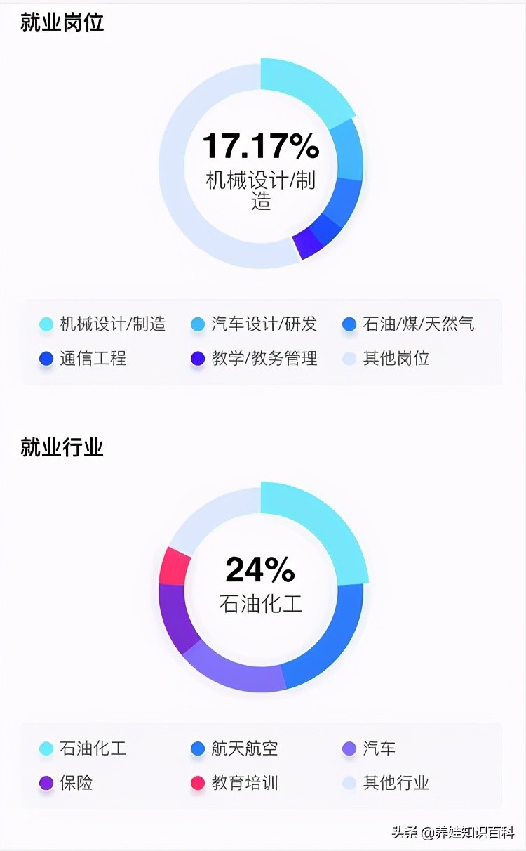 学习航空航天专业好就业吗,航天航空专业就业和待遇怎么样