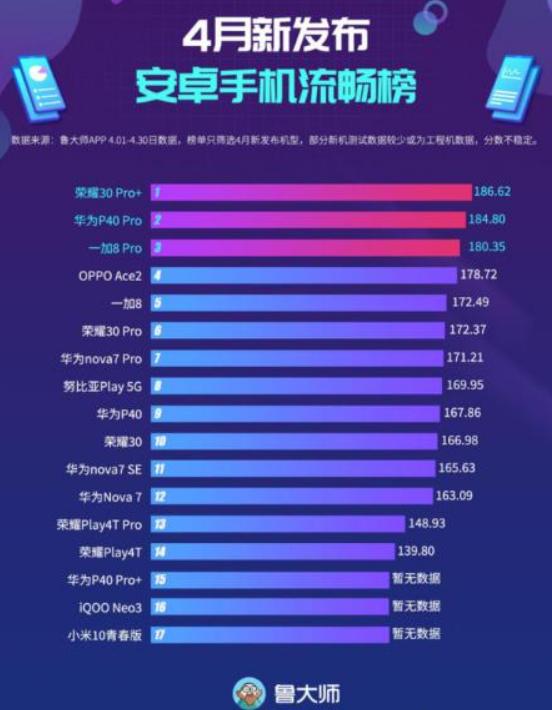 华为海思麒麟9000e跟骁龙888对比,海思麒麟和高通骁龙谁的寿命更长