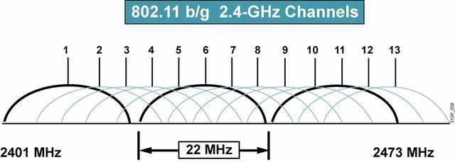 宽带网速慢这几点你可能中招了,您还在为宽带网速慢而烦恼吗