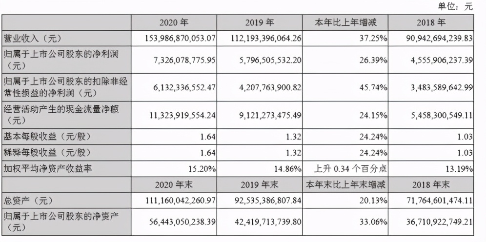 顺丰2023年度营收,顺丰营收和净利润2023