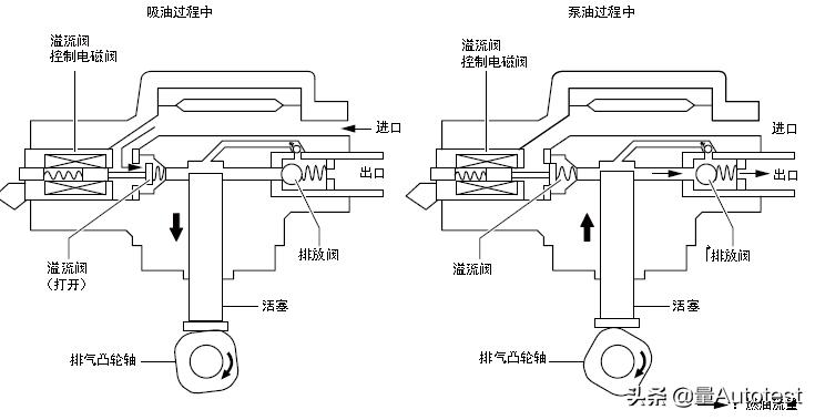 马自达发动机技术讲解,15款马自达pcm动力控制模块故障