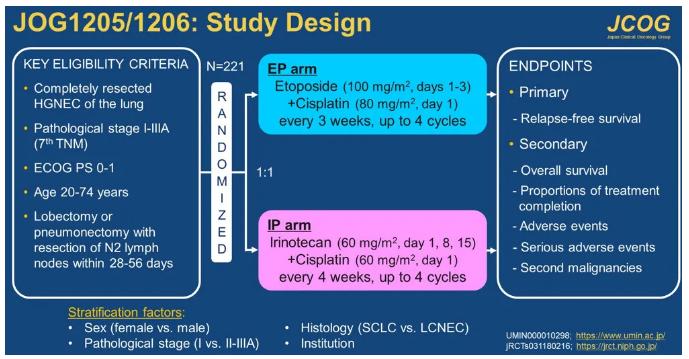神经内分泌癌ep方案化疗能活多久,肺小细胞神经内分泌癌最佳化疗