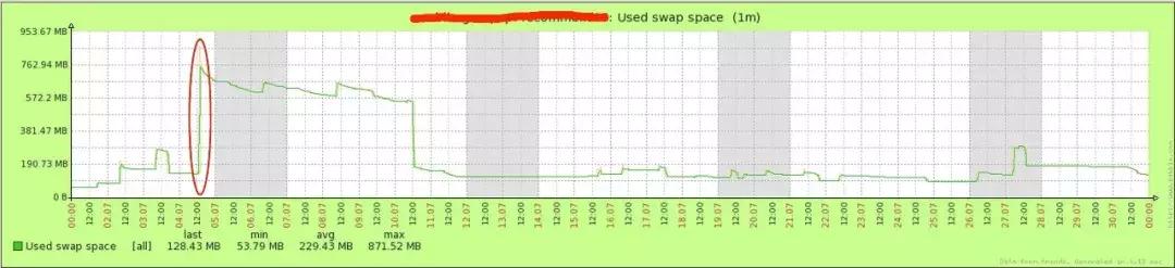linux查看jvm堆内存使用情况,jvmcpu100%占用解决方法