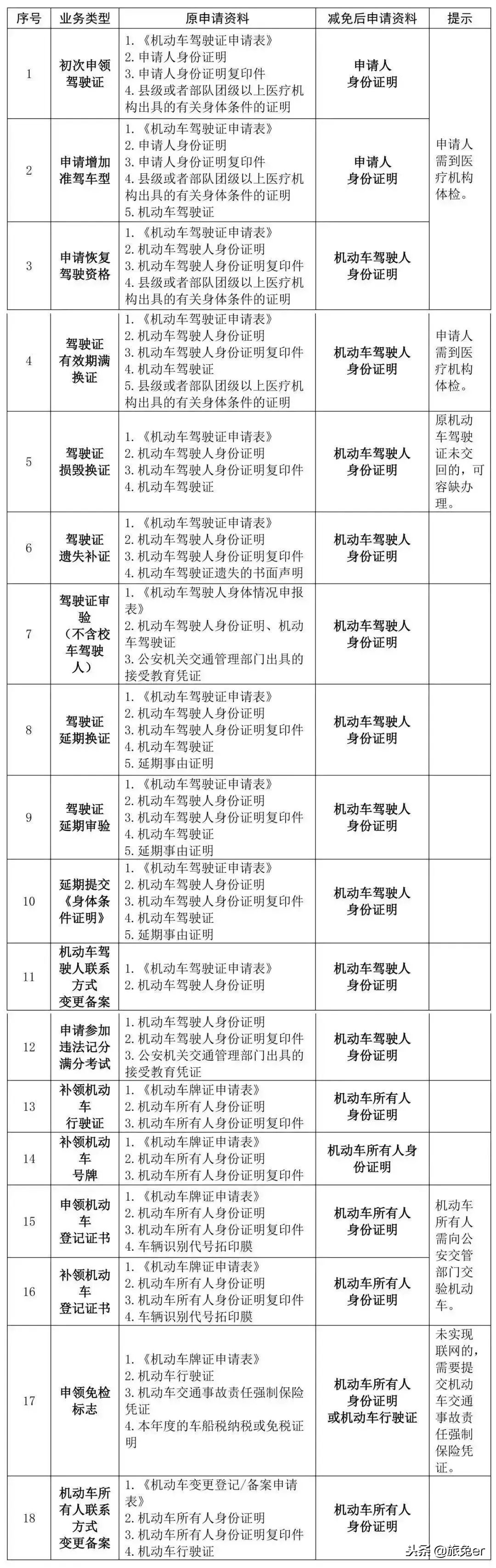 鏄嗘槑璇勪笂鍏ㄧ悆涓夌嚎鍩庡競,鏄嗘槑鏈夊彲鑳芥垚涓哄叏鐞冧笁绾垮煄甯傚悧