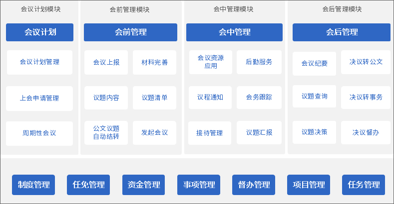 泛微oa系统管理,泛微oa系统操作教程