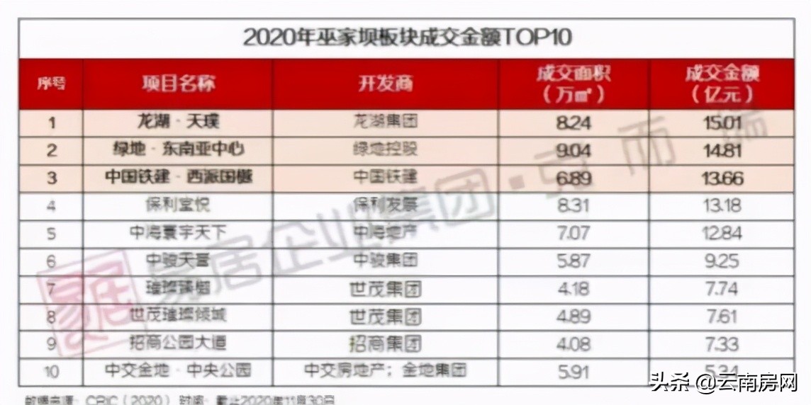 手持“王炸”的天璞二期,可能是近期巫家坝最值得买的项目
