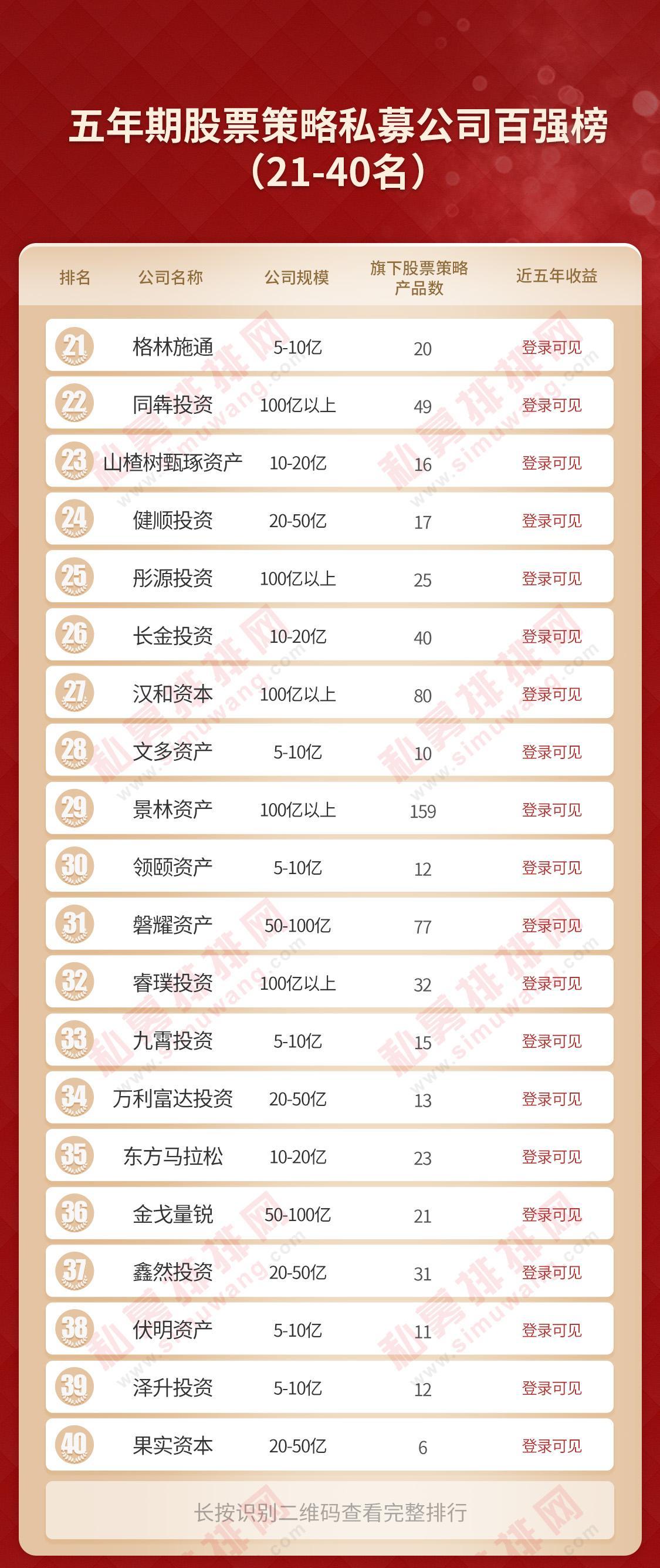 深圳再出大黑马，冠军花落深杭，国内最厉害私募都是谁？