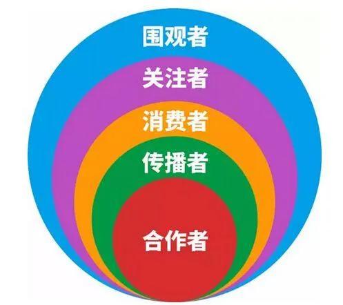 怎么做自己的社群营销,如何做社群营销详细解答