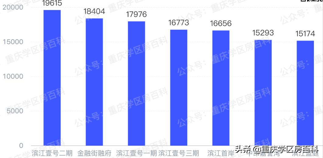 沙小、树人、七中！来看沙坪坝如何布局教育资源