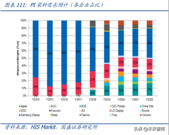 半导体设备行业深度报告,半导体材料行业深度分析