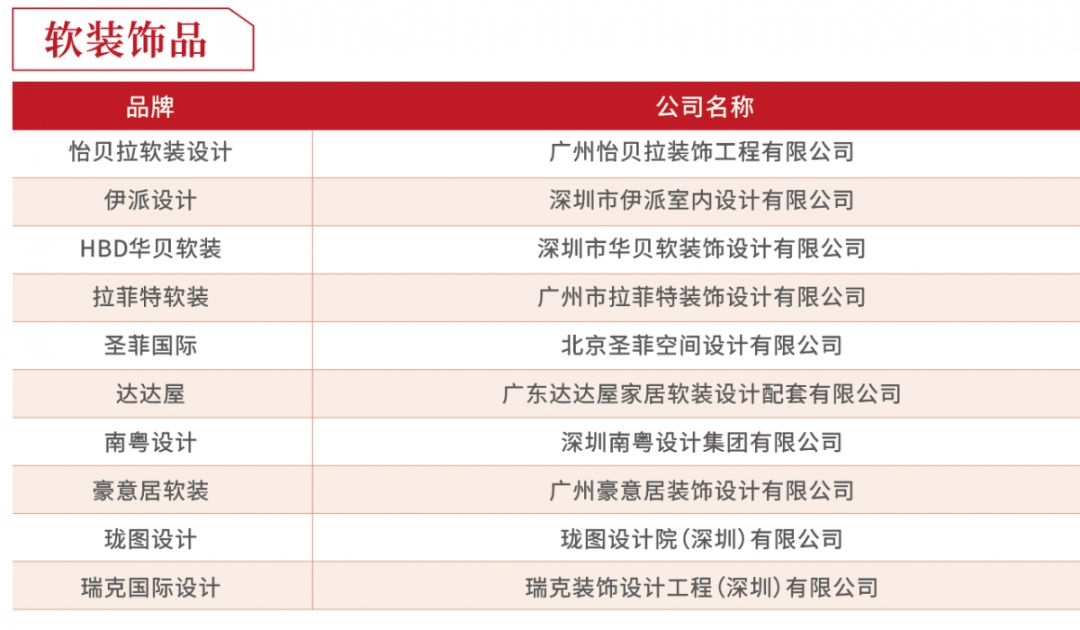 2019年度房企30强排行榜,2018至2019中国房企40强