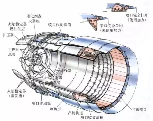 斯贝mk202加力式涡扇发动机结构图,mk202涡扇发动机后续