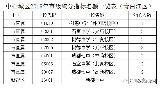 初升高指标到校有没有猫腻,初升高指标到校是看学籍还是学位