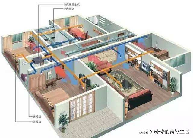 新风系统有什么好处和坏处,新风系统好处及缺点