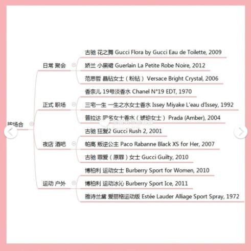 墨恋香水女士香水,香水古龙皇室女士香水