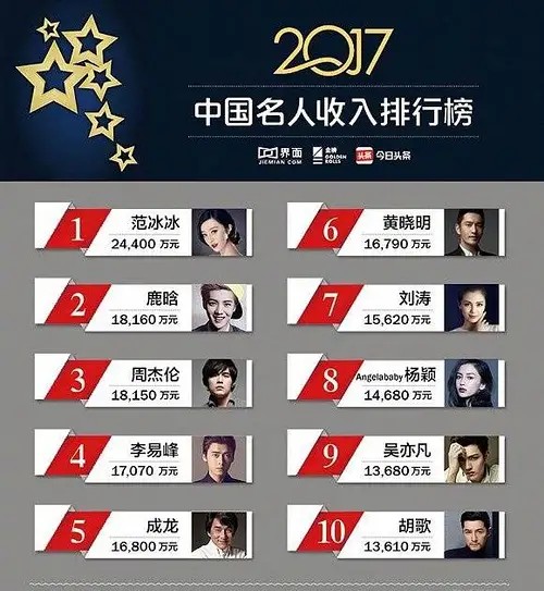 从恩爱夫妻到互黑暗撕，深扒黄晓明和大宝贝的十年狗血纠缠