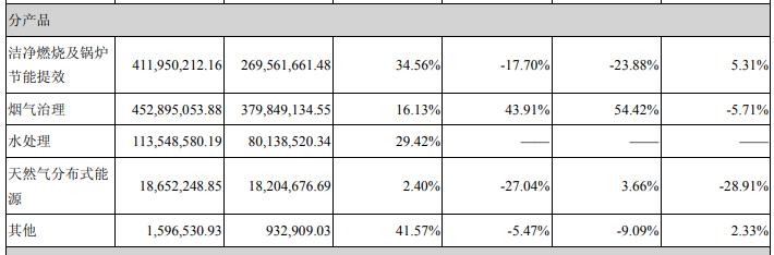 再施财务诡计，科融环境小命也还在3000万差额上悬着