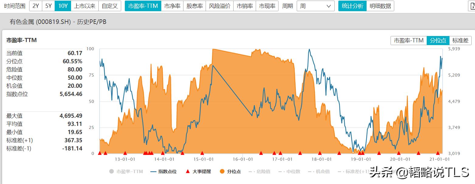 除了张坤、谢治宇,这几个ETF基金同样值得关注
