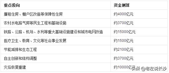 旧改接力棚改，又见4万亿，房价又要涨？多元影响，稳字当头